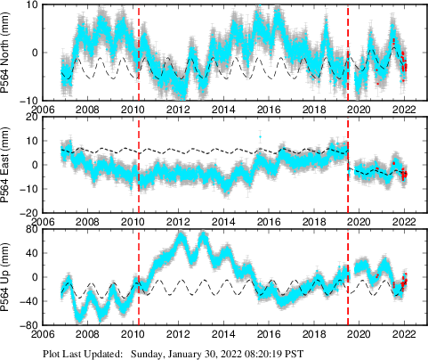 Plot showing NA-fixed data (All data)