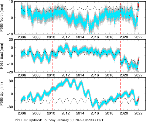Plot showing NA-fixed data (All data)