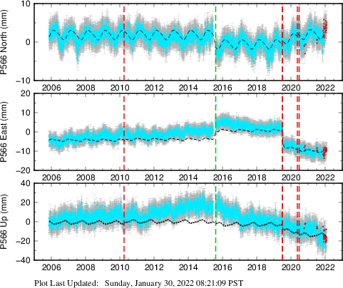Plot showing NA-fixed data (All data)