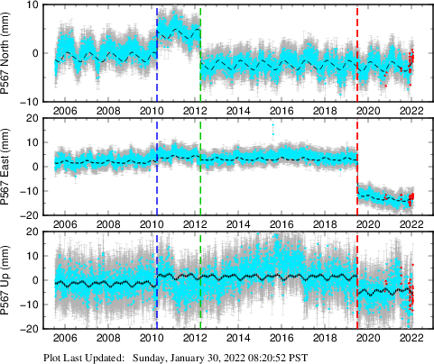 Plot showing NA-fixed data (All data)