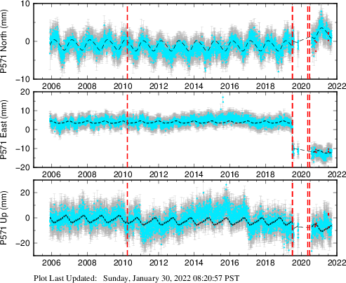 Plot showing NA-fixed data (All data)