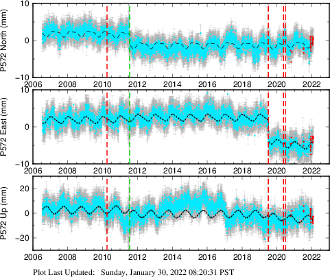 Plot showing NA-fixed data (All data)