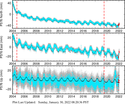 Plot showing NA-fixed data (All data)