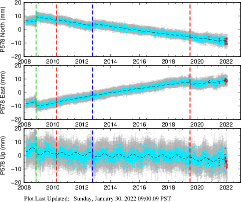 Plot showing Filtered data (All data)