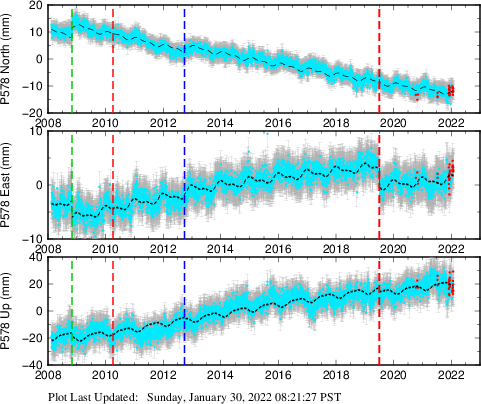 Plot showing NA-fixed data (All data)