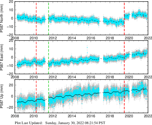 Plot showing NA-fixed data (All data)