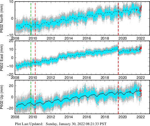 Plot showing NA-fixed data (All data)