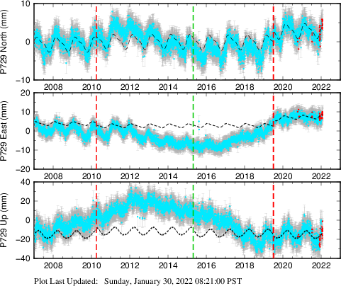 Plot showing NA-fixed data (All data)
