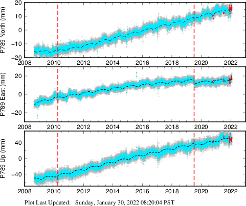 Plot showing NA-fixed data (All data)
