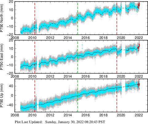 Plot showing NA-fixed data (All data)