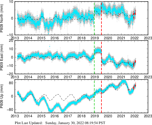 Plot showing NA-fixed data (All data)
