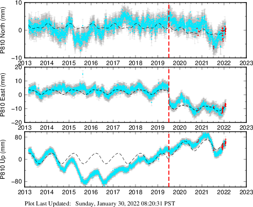 Plot showing NA-fixed data (All data)