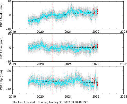 Plot showing NA-fixed data (All data)