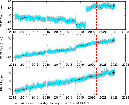 Plot showing NA-fixed data (All data)