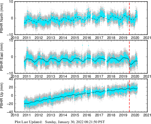 Plot showing NA-fixed data (All data)