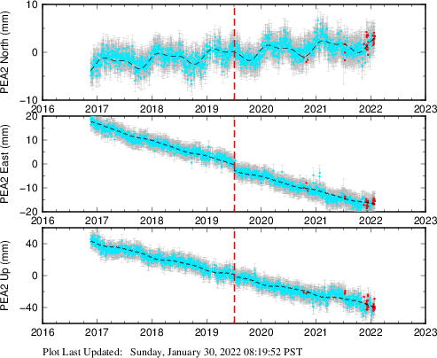 Plot showing NA-fixed data (All data)
