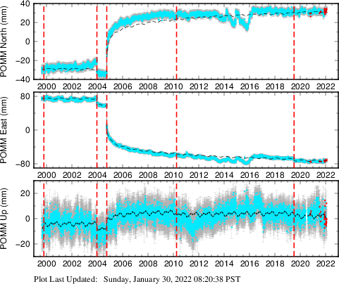 Plot showing NA-fixed data (All data)