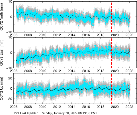 Plot showing NA-fixed data (All data)