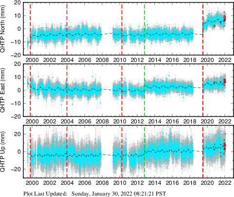 Plot showing NA-fixed data (All data)