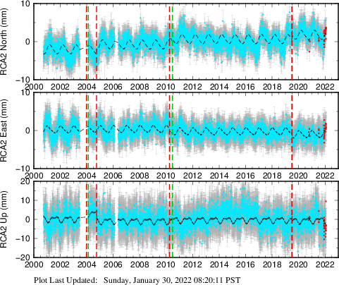 Plot showing NA-fixed data (All data)