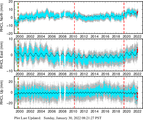 Plot showing NA-fixed data (All data)