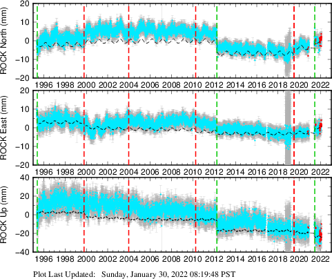 Plot showing NA-fixed data (All data)