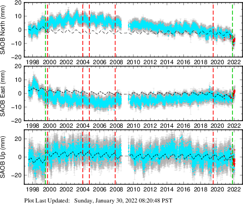 Plot showing NA-fixed data (All data)