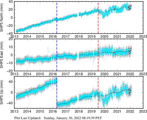 Plot showing NA-fixed data (All data)