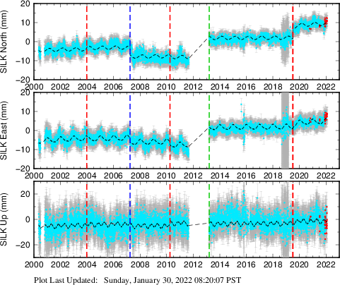 Plot showing NA-fixed data (All data)