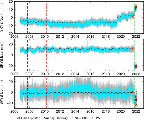 Plot showing NA-fixed data (All data)