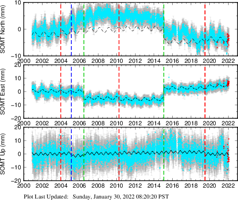Plot showing NA-fixed data (All data)