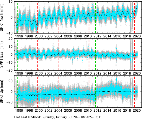 Plot showing NA-fixed data (All data)