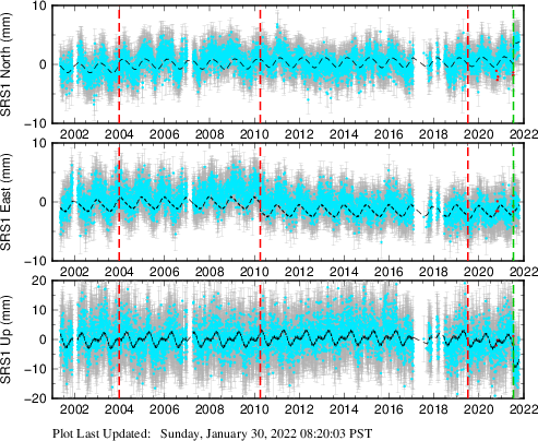 Plot showing NA-fixed data (All data)