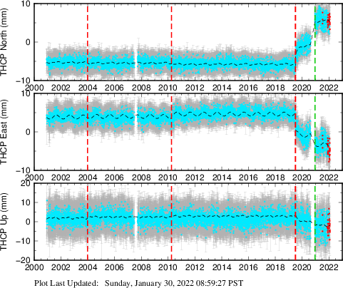 Plot showing Filtered data (All data)