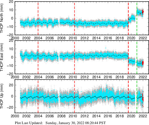 Plot showing NA-fixed data (All data)