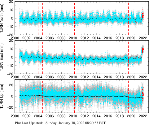 Plot showing NA-fixed data (All data)