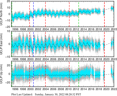 Plot showing NA-fixed data (All data)