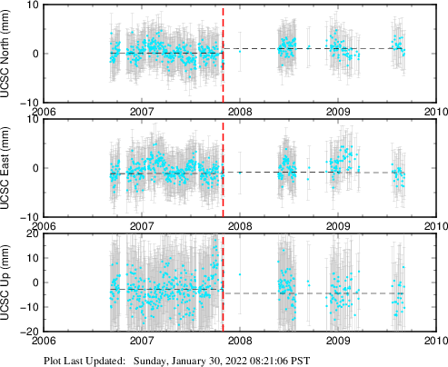 Plot showing NA-fixed data (All data)