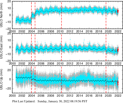 Plot showing NA-fixed data (All data)