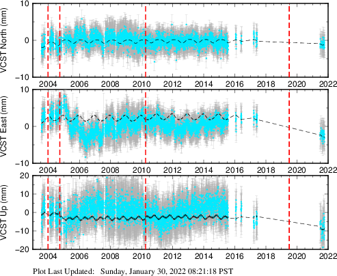 Plot showing NA-fixed data (All data)