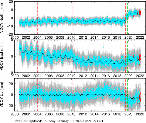 Plot showing NA-fixed data (All data)