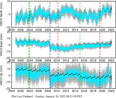 Plot showing NA-fixed data (All data)