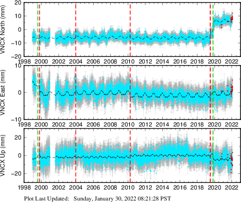 Plot showing NA-fixed data (All data)