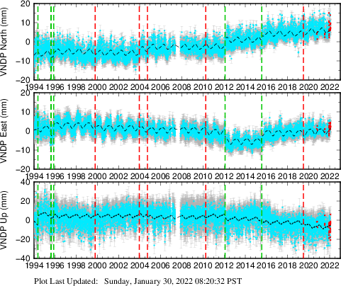 Plot showing NA-fixed data (All data)