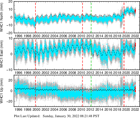 Plot showing NA-fixed data (All data)