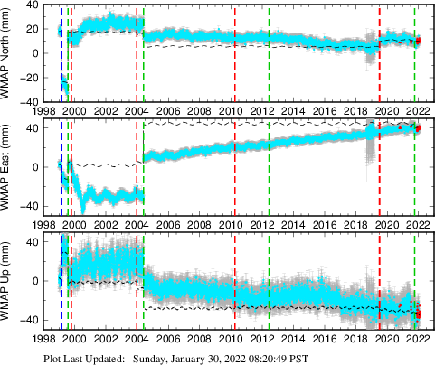 Plot showing NA-fixed data (All data)