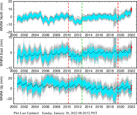 Plot showing NA-fixed data (All data)