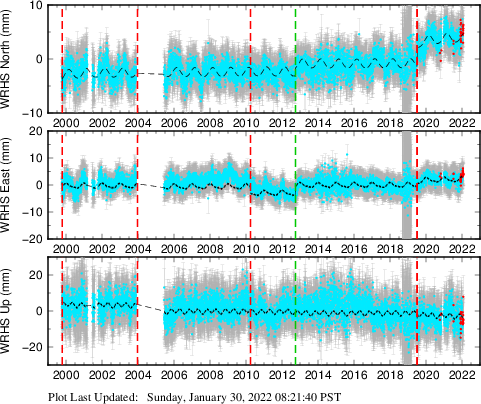 Plot showing NA-fixed data (All data)