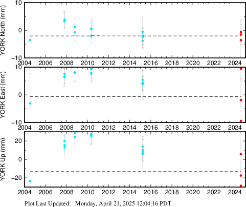 Plot showing NA2014 data (All data)