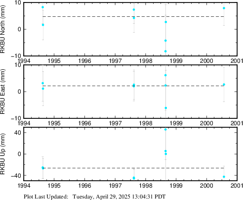Plot showing NA2014 data (All data)